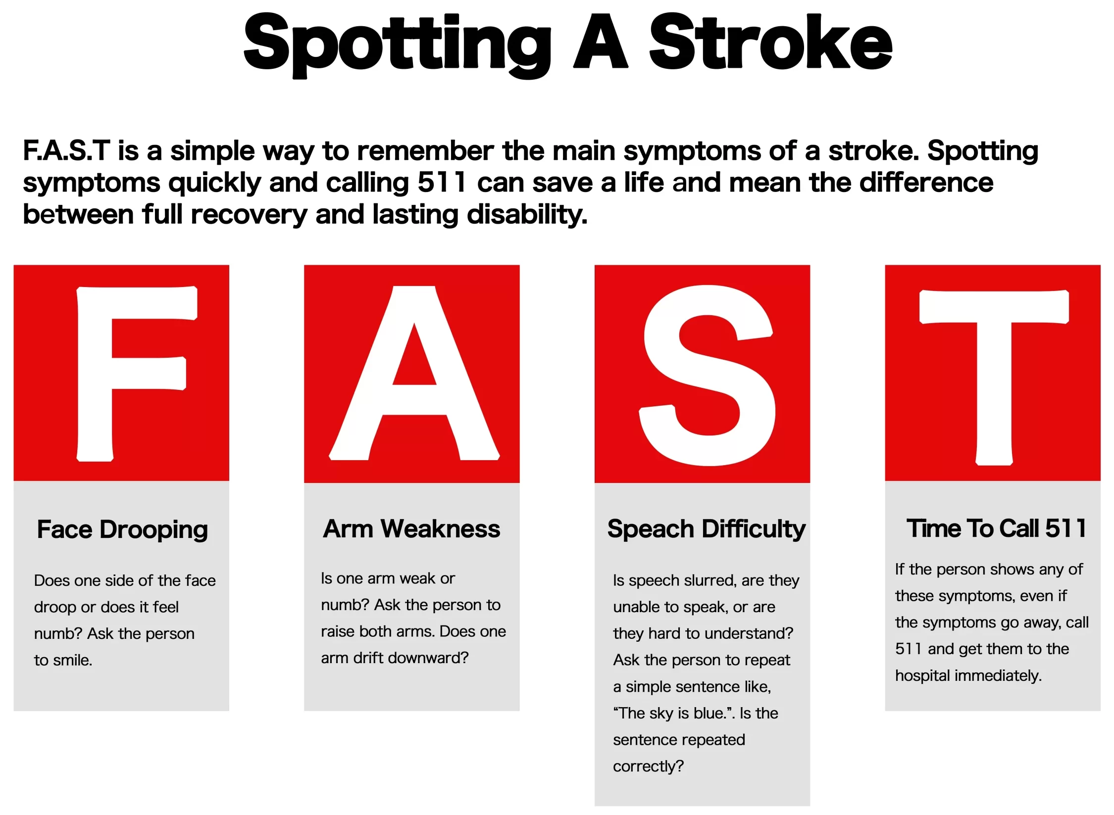 Fast Signs of a Stoke